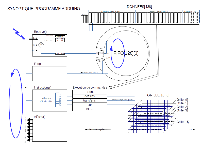 organigramme.png